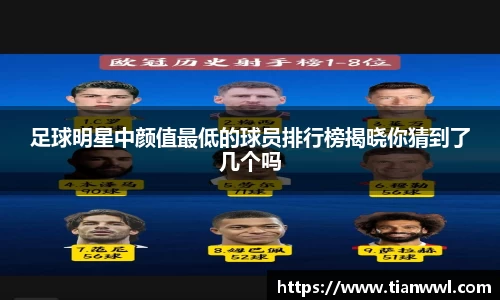 足球明星中颜值最低的球员排行榜揭晓你猜到了几个吗