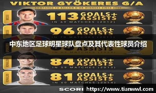 中东地区足球明星球队盘点及其代表性球员介绍